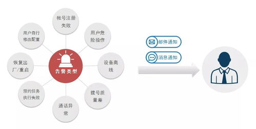 潮流網絡GDMS 全方位管理您的通訊設備，助力互聯網銷售高效運營