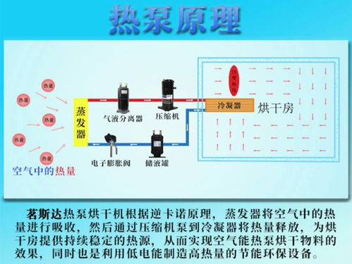空氣能烘干機(jī) 智能化解決方案，助力農(nóng)產(chǎn)品與藥材高效干燥